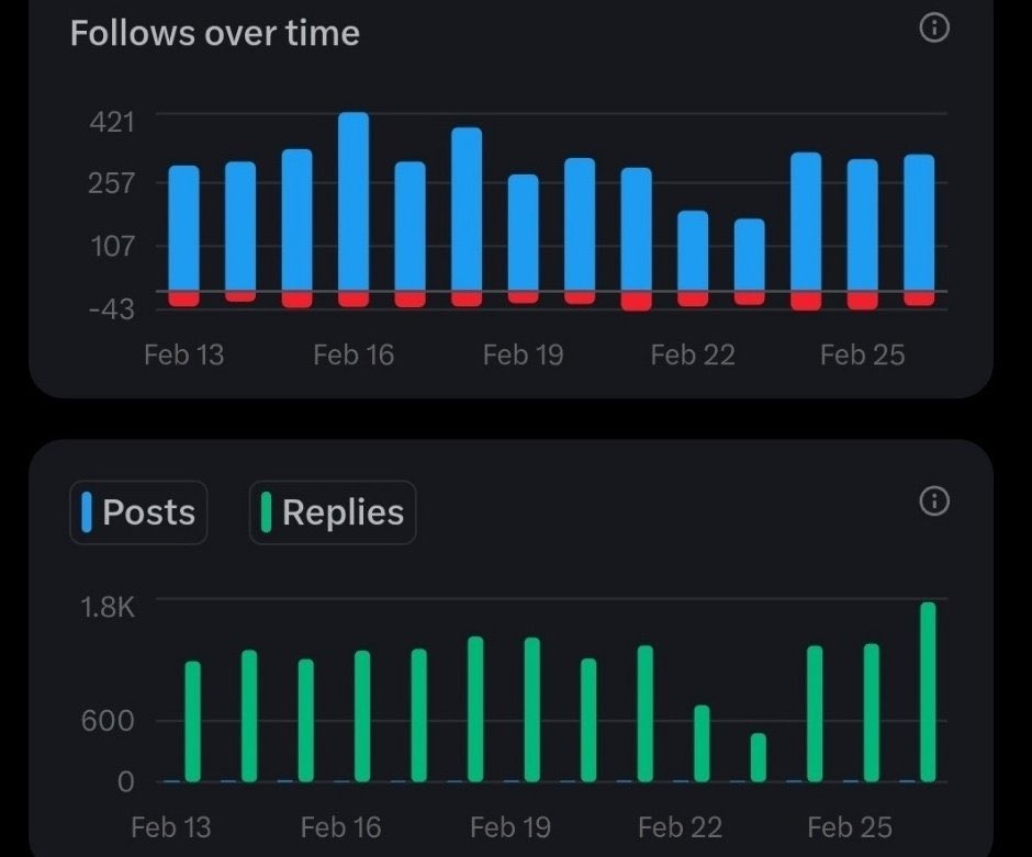 WadeGPU's tweet image. Anyone need a boost?👀

Max engage to gain FOLL0WERS✅