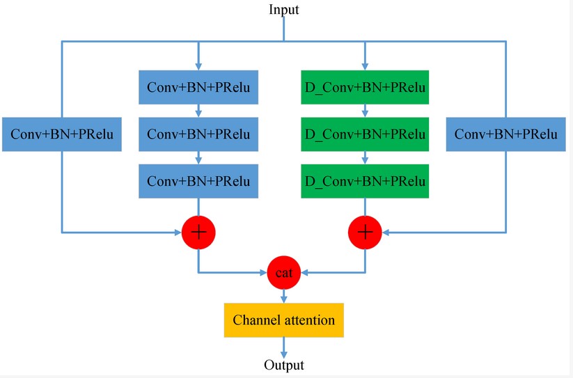 Sensors_MDPI's tweet image. Multi-Object Trajectory Prediction Based on Lane Information and Generative Adversarial Network
mdpi.com/1424-8220/24/4…
#lane_detection   #trajectory_prediction