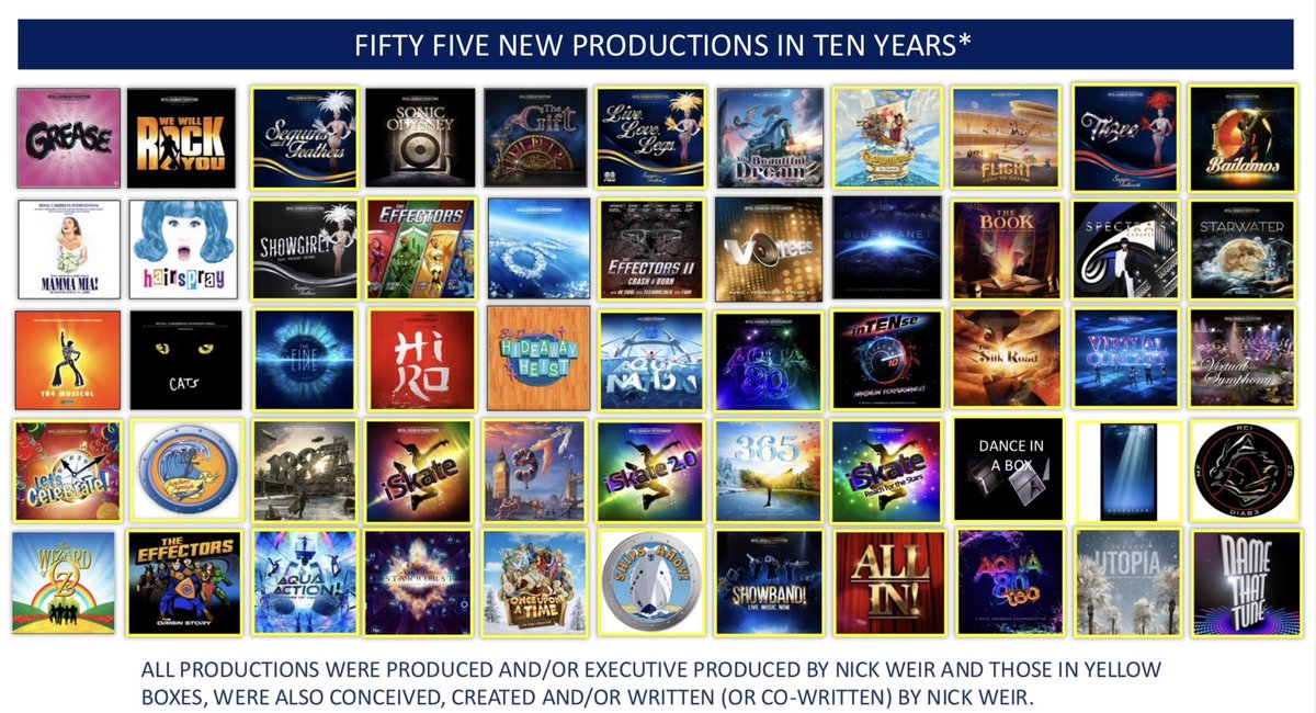 Nick Weir (@nickweirshowbiz) on Twitter photo Well, I have to say… if somebody would have told me when I first started running and creating for the #Entertainment operation #AdventureOcean, Sports Program, #LiveMusic, Headliner and Activity operations at <a href="/RoyalCaribbean/">Royal Caribbean</a>, (back in 2013), that people would one day start to Well, I have to say… if somebody would have told me when I first started running and creating for the #Entertainment operation #AdventureOcean, Sports Program, #LiveMusic, Headliner and Activity operations at <a href="/RoyalCaribbean/">Royal Caribbean</a>, (back in 2013), that people would one day start to