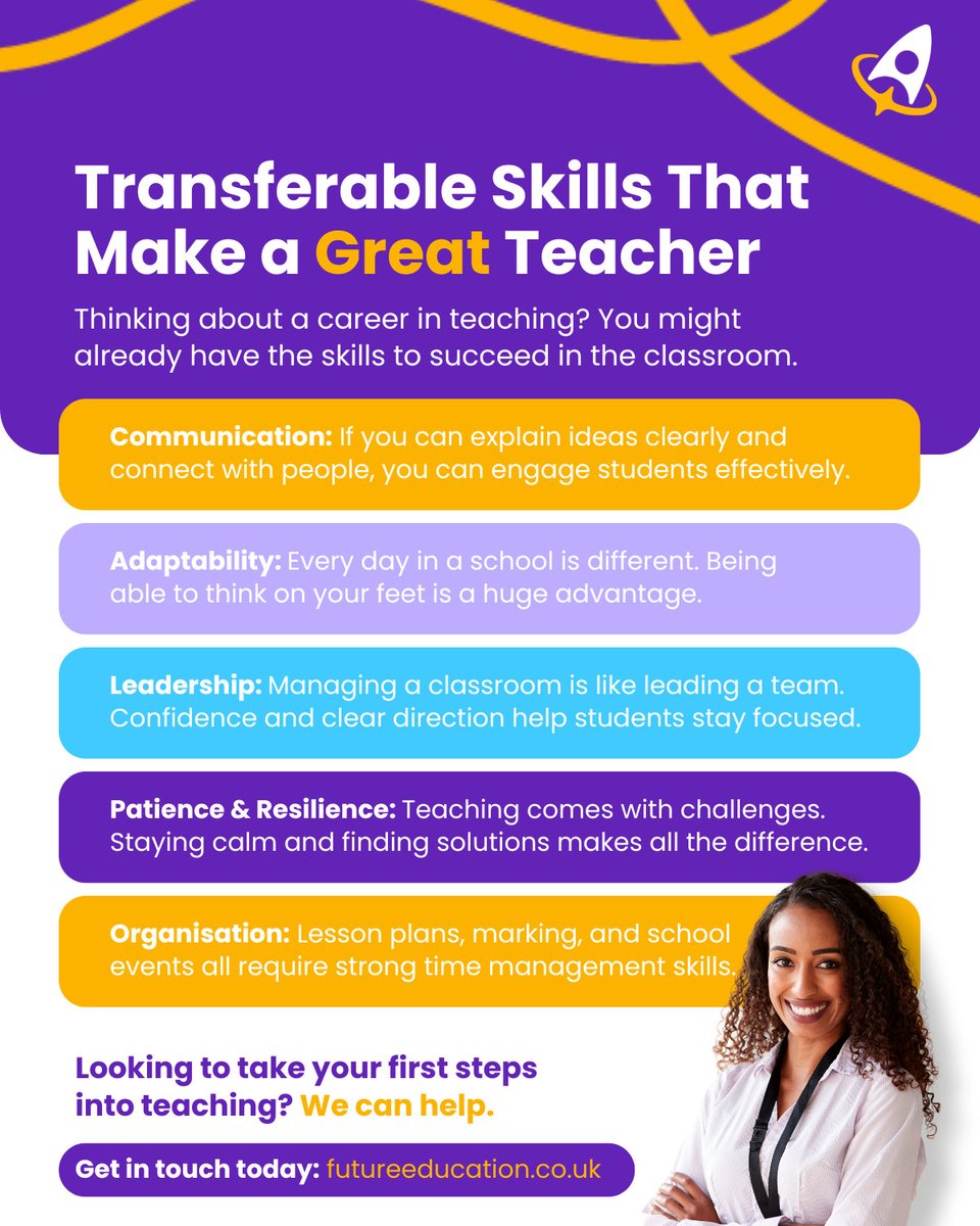 FutureEdLtd's tweet photo. Thinking about a career in teaching? You may already have the skills to succeed in the classroom.

Communication, adaptability, leadership, patience, and organisation are key to success.

Get in touch today: https://t.co/svcQgf8JGe

#TeachingCareer #EducationJobs #FutureEducation https://t.co/ADZeexsYkV