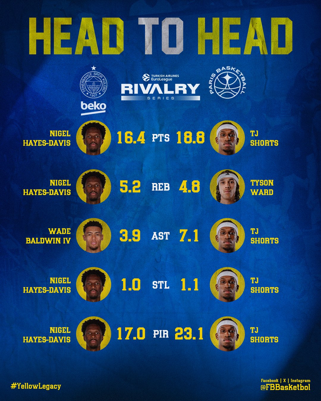 fenerbahçe eurolig