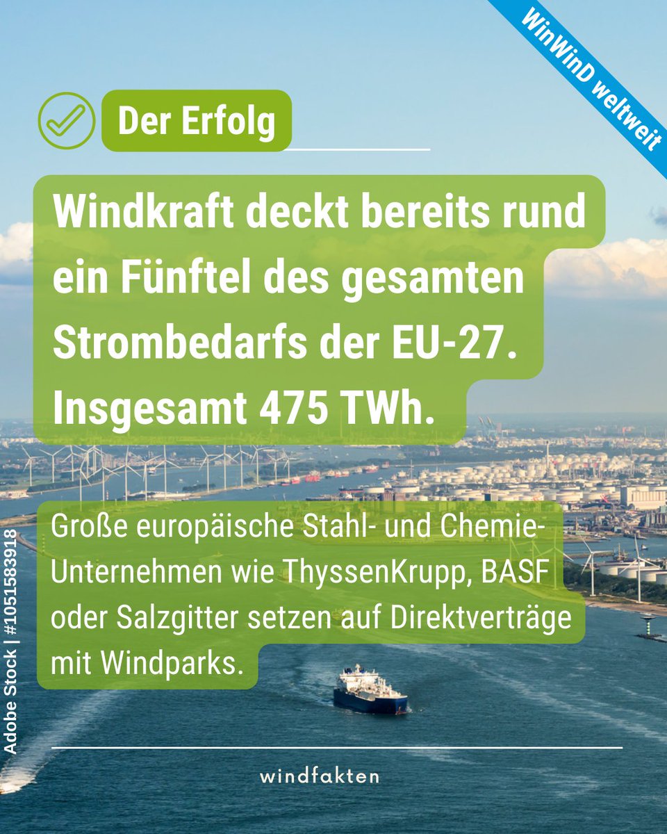 🌍💨 #WinWinD weltweit: Industrie &amp; Windkraft – eine starke Allianz für Europas Zukunft! Die Nähe von Industriestandorten zu Windparks wird zum #WinWinD Große Stahl und Chemiekonzerne setzen längst auf Direktverträge mit Windparks. #EnergieSicherheit #IndustrieZukunft #Windkraft