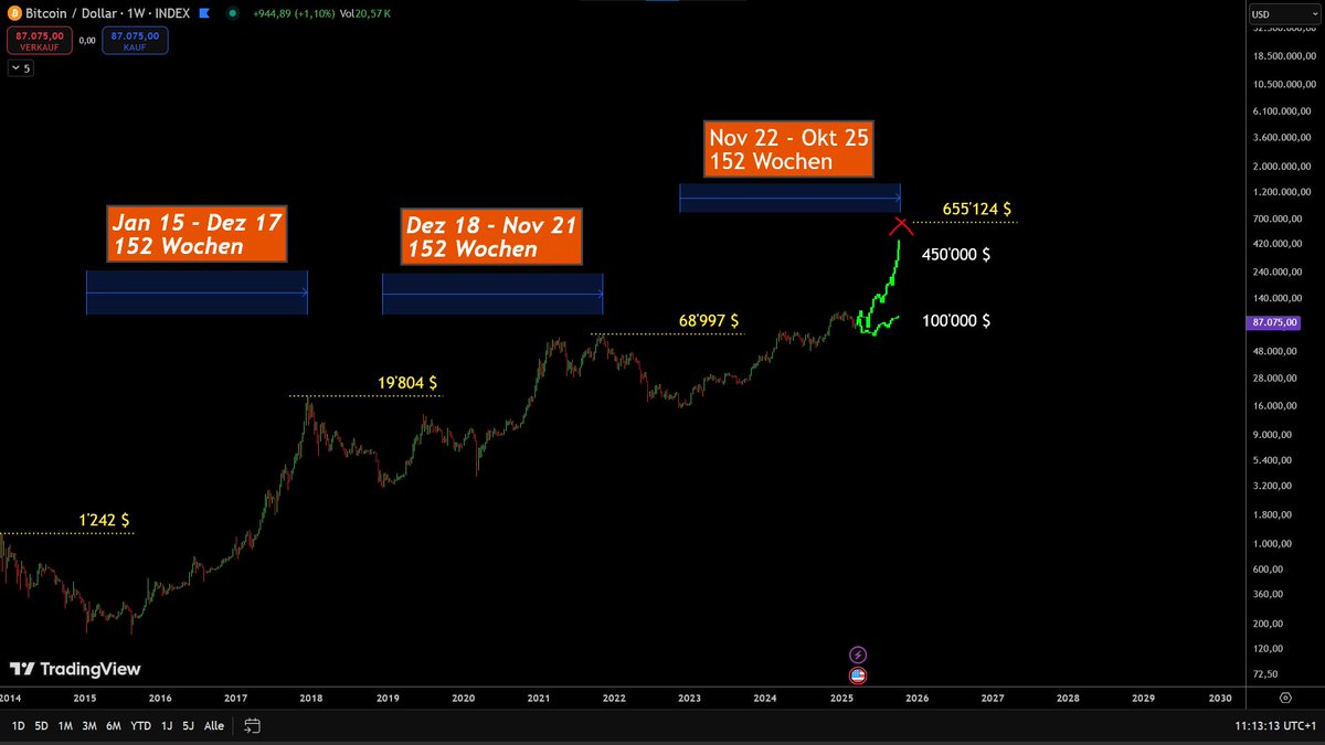 superbit13's tweet image. end of the bull market October 2025