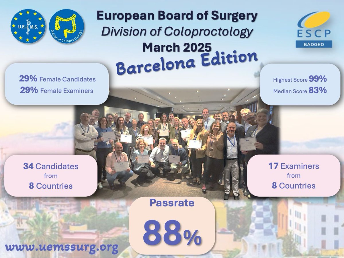 Ayca F Gultekin, MD, Int-FASCRS, FEBS-C (@faycagultekin) on Twitter photo Big congratulations to all brilliant surgeons who passed the <a href="/EBSQcolo/">EBSQ Coloproctology</a> Exam in Barcelona on 22 March 2025!
Welcome to the distinguished group of EBSQ certified Colorectal Surgeons - the future of #colorectalsurgery is in good hands!
<a href="/escp_tweets/">European Society of Coloproctology</a> <a href="/YouESCP/">Young ESCP</a> <a href="/Tripartite2025/">Tripartite Colorectal Meeting</a> Big congratulations to all brilliant surgeons who passed the <a href="/EBSQcolo/">EBSQ Coloproctology</a> Exam in Barcelona on 22 March 2025!
Welcome to the distinguished group of EBSQ certified Colorectal Surgeons - the future of #colorectalsurgery is in good hands!
<a href="/escp_tweets/">European Society of Coloproctology</a> <a href="/YouESCP/">Young ESCP</a> <a href="/Tripartite2025/">Tripartite Colorectal Meeting</a>