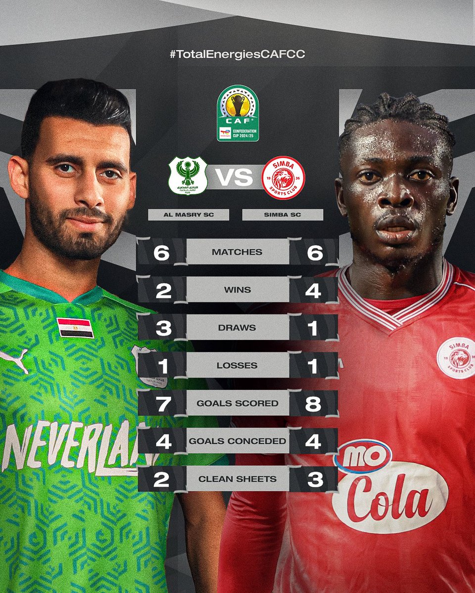 Al Masry SC and Simba SC's group stage numbers! 📊

Who's making it to the #TotalEnergiesCAFCC semifinals?