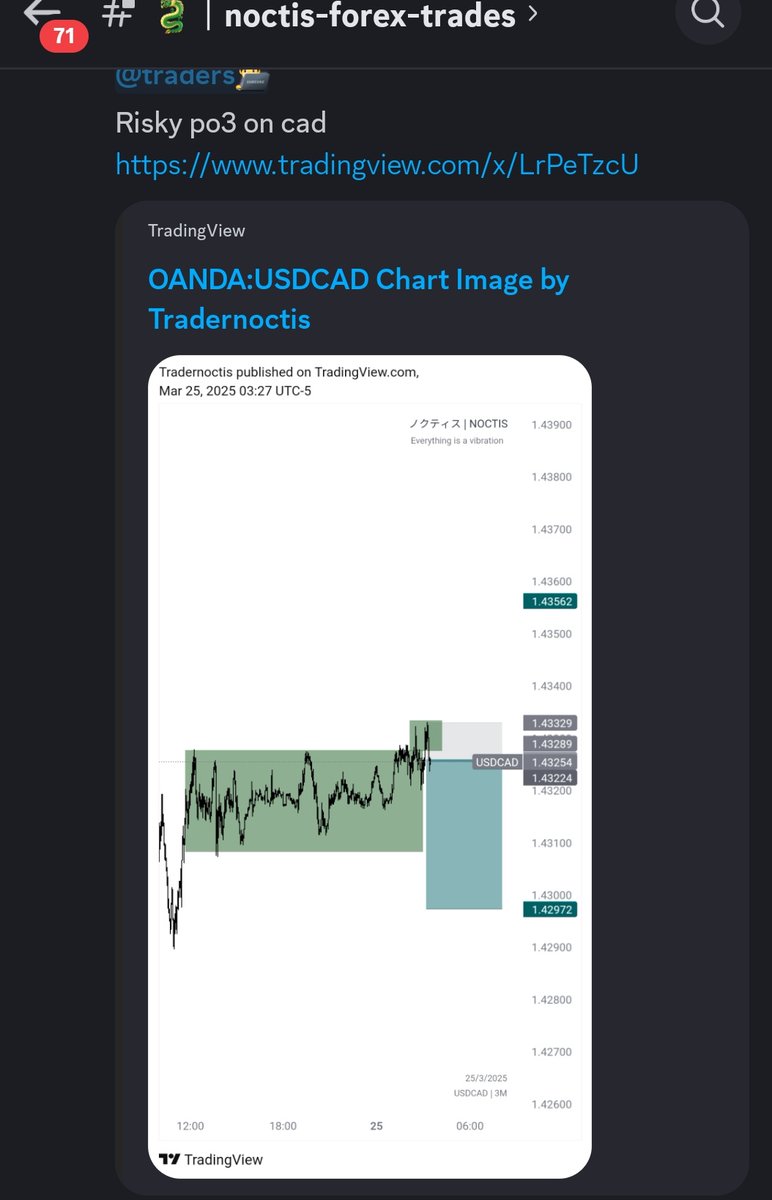Tradernoctis's tweet image. 3m time frame | #USDCAD | short
+3 RR