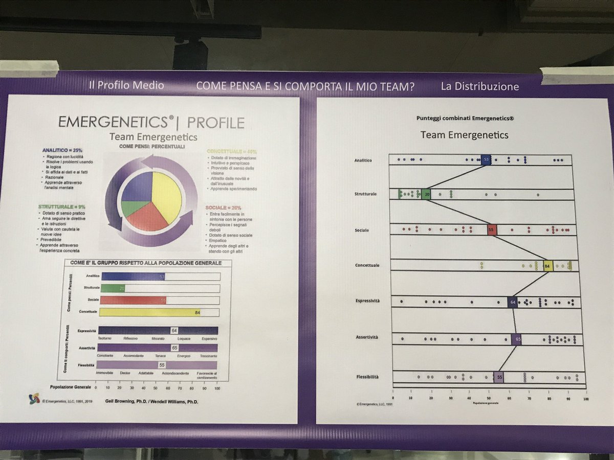 Vuoi vivere un’esperienza Innovativa di #Formazione con le #neuroscienze ? 
Leggi gruemp.it/corsi/meeting-… 
Scopri il tuo profilo #Emergenetics 🧠 🟨🟥🟩🟦 Crea un Team ad alta produttività 💪😊👍