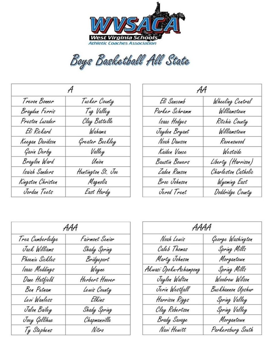 PSHS Hoops (@pshshoops) on Twitter photo Congrats to Senior Navi Hewitt for being selected to the inaugural WV Schools Athletic Coaches Associaton Class AAAA All-State Team!
<a href="/NaviHewitt/">Navier Hewitt</a> Congrats to Senior Navi Hewitt for being selected to the inaugural WV Schools Athletic Coaches Associaton Class AAAA All-State Team!
<a href="/NaviHewitt/">Navier Hewitt</a>