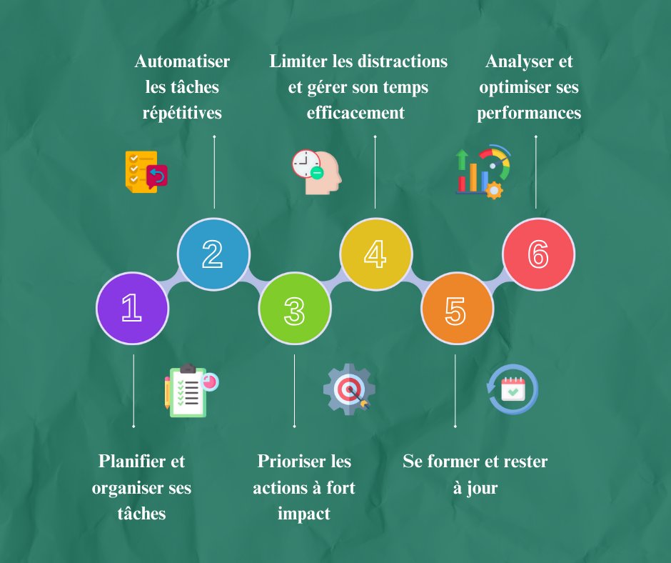 Webessor's tweet image. 🎯 Entre les plannings, les deadlines et les réseaux sociaux qui ne dorment jamais 😅, garder le cap peut être un 𝗰𝗵𝗮𝗹𝗹𝗲𝗻𝗴𝗲.
👉 Nos conseils pour gagner en 𝗲𝗳𝗳𝗶𝗰𝗮𝗰𝗶𝘁𝗲́ sans sacrifier ta 𝗰𝗿𝗲́𝗮𝘁𝗶𝘃𝗶𝘁𝗲́.
#marketingdigital #productivité #ConseilsMarketing