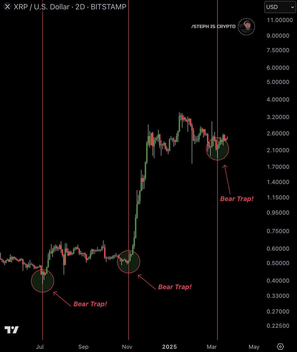 #XRP: DON'T GET FOOLED NOW!