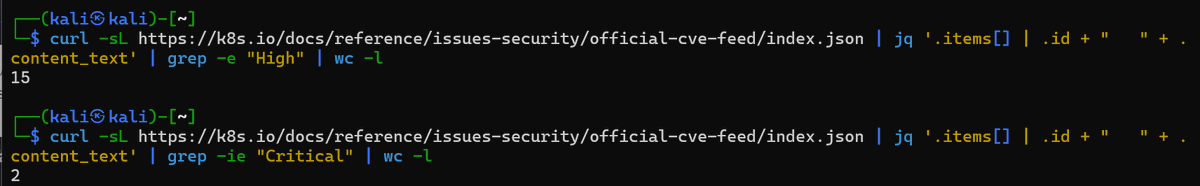 sshaybbc's tweet image. Re #IngressNightmare - until yesterday, there have been only one  Critical and 12 Highs in K8s according to official CVE feed[k8s.io/docs/reference…] (since 2017). Its 2 and 15 now. This is big.