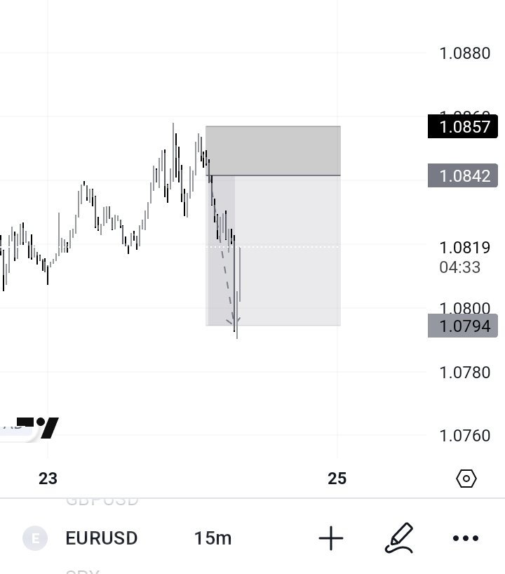 10Conquest_'s tweet photo. My winning trades from yesterday. 
Caught a loss too though. Impatience is always punished. 

#EURUSD https://t.co/esqwW6qzuv