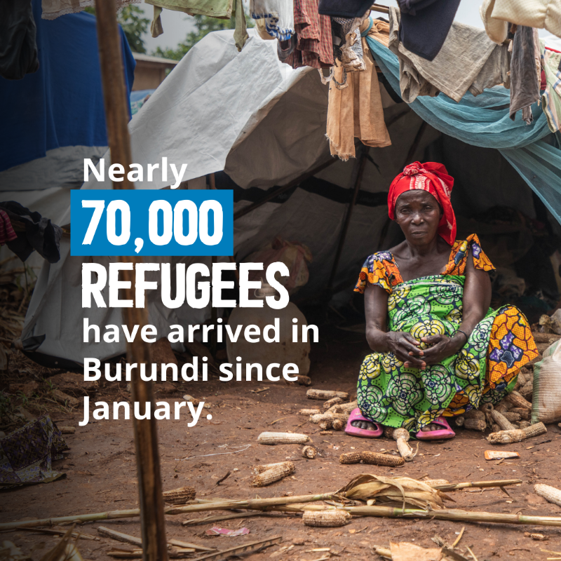 WFP's tweet photo. Nearly 70,000 people - mostly women, children and the elderly - have arrived in #Burundi, fleeing fighting in eastern DR Congo.

WFP has doubled the number of refugees it's assisting, stretching food supplies to reach as many people as possible. 

⏩ Swipe to learn more ⏩