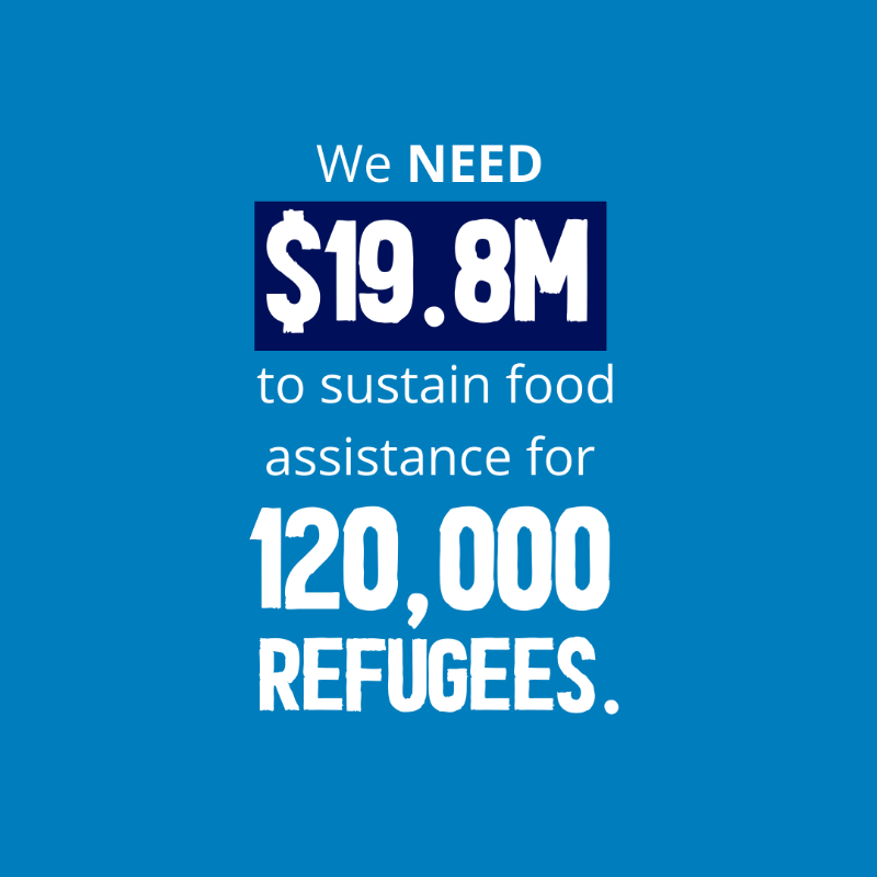 WFP's tweet photo. Nearly 70,000 people - mostly women, children and the elderly - have arrived in #Burundi, fleeing fighting in eastern DR Congo.

WFP has doubled the number of refugees it's assisting, stretching food supplies to reach as many people as possible. 

⏩ Swipe to learn more ⏩