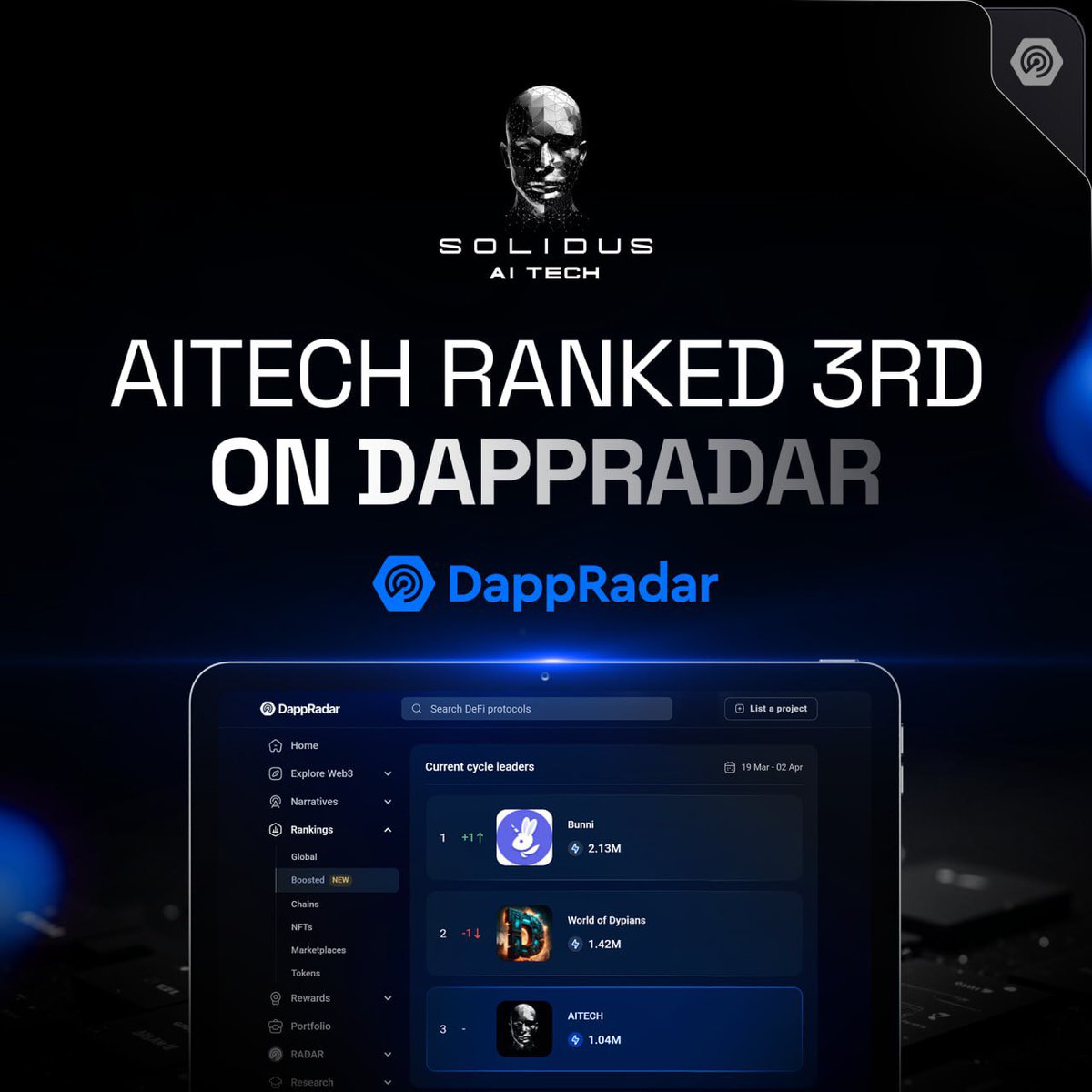 AITECH (@aitechio) on Twitter photo 📣 AITECH Ranked #3 on <a href="/DappRadar/">DappRadar</a>!
We’re honored to be recognized as current cycle leaders among the top Web3 projects on DappRadar by community. 
➡ Check it out here: dappradar.com/rankings/boost… 📣 AITECH Ranked #3 on <a href="/DappRadar/">DappRadar</a>!
We’re honored to be recognized as current cycle leaders among the top Web3 projects on DappRadar by community. 
➡ Check it out here: dappradar.com/rankings/boost…