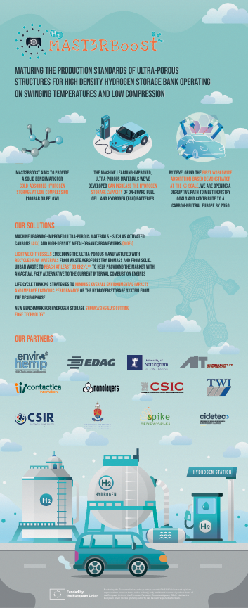 MAST3RBoost Project (@mast3rboost_he) on Twitter photo ๐ Exciting News from <a href="/mast3rboost_HE/">MAST3RBoost Project</a>ย ! ๐
Check out our new roll-up showcasing the latest innovations in ultra-porous materials and Wire-Arc Additive Manufacturing! ๐ ๏ธ๐ก
Check it out mast3rboostproject.eu/communication-โฆ ๐ Exciting News from <a href="/mast3rboost_HE/">MAST3RBoost Project</a>ย ! ๐
Check out our new roll-up showcasing the latest innovations in ultra-porous materials and Wire-Arc Additive Manufacturing! ๐ ๏ธ๐ก
Check it out mast3rboostproject.eu/communication-โฆ