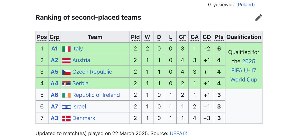 Reptracker | Conor McEvoy tweet media
