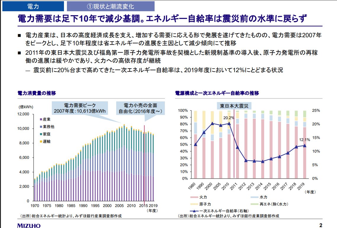 無料で業界分析をしたいならみずほの産業調査レポートがおすすめ。各業界の動向をみずほ銀行の超エリート部隊が整理してくれている。読むのが面倒な人は生成AIに要約させると良いかも。
▼URL
mizuhobank.co.jp/corporate/indu…
#27卒
