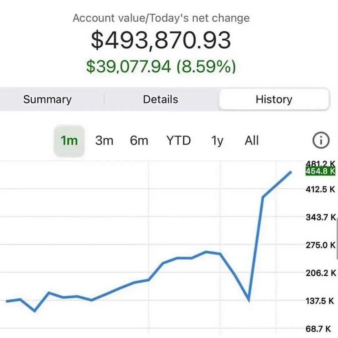 I'm so happy seeing my investors sharing their testimonies and good works being appreciated by my investors.. Message me to start earning like other investors. . . . . . . . . .