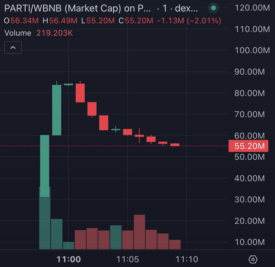 Finish 🏁 tweet media