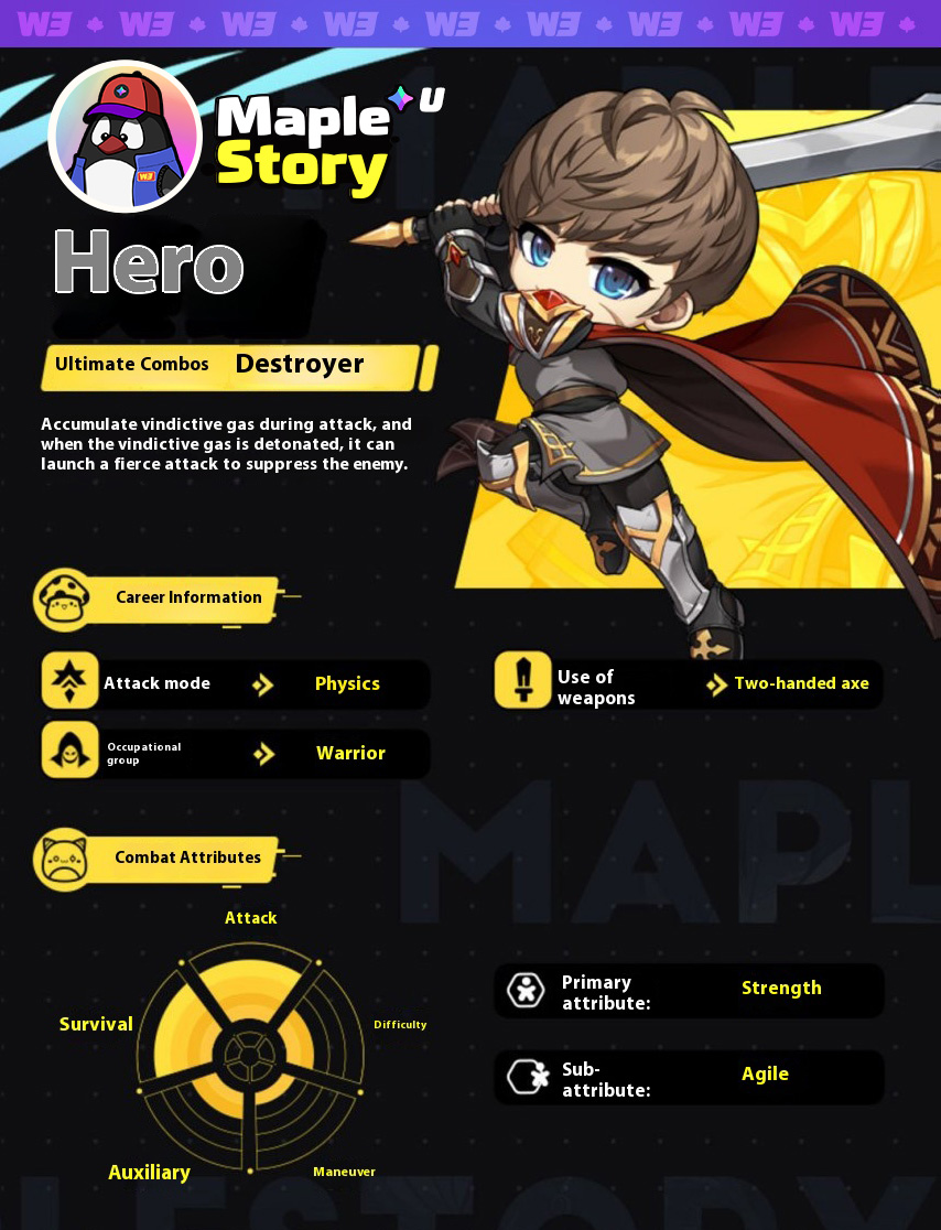 W3msu's tweet photo. 🍄build guide for the Hero class in MapleStory Universe from 1st to 4th job 

Hero 1st to 4th Job Advancement Skill Build 
1st Job Advancement: Swordsman (Level 10-30)
•Primary Stat: Strength (STR)
•Weapon: One-Handed or Two-Handed Sword/Axe
•Goal: Focus on mobbing and survivability early on.
Skill Point (SP) Allocation:
1Slash Blast (+1) – Unlock this first for mobbing.
2Improving HP Recovery (+5) – Unlock Improving Max HP Increase.
3Improving Max HP Increase (Max: 10) – Increases HP per level-up, prioritize this early.
4Slash Blast (Max: 20) – Main mobbing skill, max this for efficient training.
5Power Strike (Max: 20) – Single-target damage, max after Slash Blast.
6Iron Body (Max: 20) – Boosts defense, max last for survivability.
Total SP Used: 61 (all skills maxed).

2nd Job Advancement: Fighter (Level 30-70)
•Goal: Improve attack speed, damage, and party utility.
Skill Point (SP) Allocation:
1Sword Mastery (+5) – Unlock Sword Booster.
2Sword Booster (+1) – Boosts attack speed.
3Sword Mastery (Max: 20) – Increases sword damage stability, max first.
4Sword Booster (Max: 20) – Faster attacks, max next for efficiency.
5Rage (Max: 20) – Party-wide attack buff (+20 Weapon Attack), great for group play.
6Power Guard (Max: 20) – Reflects damage and reduces knockback, max for survivability.
7Final Attack: Sword (Max: 20) – Passive extra hit, max last.
Total SP Used: 121 (all skills maxed).
Notes: Use Slash Blast and Power Strike from 1st job as your main attacks until 3rd job.

3rd Job Advancement: Crusader (Level 70-100 or 120 depending on server)
•Goal: Build Combo Attack orbs for damage boosts and unlock stronger skills.
Skill Point (SP) Allocation:
1Combo Attack (+1) – Unlock immediately for orb generation.
2Combo Attack (Max: 20) – Core skill, generates up to 5 orbs for damage boosts, max first.
3Panic (Max: 20) – Strong single-target skill with a debuff, max next.
4Coma (Max: 20) – Mobbing skill that activates with orbs, max for efficiency.
5Shout (Max: 20) – AoE mobbing skill with a stun chance, max after.
6Brandish (Max: 20) – Stronger mobbing skill (replaces Slash Blast later), max last.
7Improving MP Recovery (Optional: 1-16) – If SP remains, add here for MP sustain.
Total SP Used: 101+ (all key skills maxed).
Notes: Combo Attack is the backbone of this job—keep orbs up for bonus damage. Use Panic for bosses and Coma/Brandish for mobs.

4th Job Advancement: Hero (Level 100 or 120 depending on server)
•Goal: Maximize damage output for bossing and mobbing.
Skill Point (SP) Allocation:
1Raging Blow (+1), Combat Mastery (+1), Advanced Final Attack (+1) – Unlock key skills.
2Advanced Combo (Max: 30) – Increases orb cap to 10 and boosts damage, max first.
3Raging Blow (Max: 30) – Main attack skill for mobbing and bossing, max next.
4Advanced Final Attack (Max: 30) – Boosts final attack damage and proc rate, max after.
5Combat Mastery (Max: 30) – Ignores 50% enemy defense, max for bossing.
6Enrage (Max: 30) – Boosts single-target damage (toggle on for bosses), max next.
7Puncture (Max: 30) – Debuff skill for bossing (increases party damage), max after.
8Power Stance (Max: 30) – Prevents knockback, max for stability.
9Maple Warrior (Max: 30) – Party-wide stat boost, max next.
10Magic Crash (Max: 10) – Removes enemy buffs (bossing utility), max after.
11Hero’s Will (Max: 5) – Debuff cleanse, max last.
Total SP Used: 251 (all skills maxed).
Notes:
•Raging Blow is your primary skill—fully charged with 10 orbs, it’s devastating.
•Use Enrage for bosses (reduces mob hits) and Puncture to support party damage.
•Magic Crash is situational (e.g., Pink Bean reflect).

Additional Tips
•Hyper Skills (Level 140+): Prioritize Raging Blow – Reinforce, Extra Strike, and Advanced Combo – Reinforce for damage.
•V Matrix (5th Job, Level 200+): Boost Raging Blow, Puncture, and Instinctual Combo nodes.
•Equipment: Focus on STR gear; swords are more stable than axes for damage.🍁

@MaplestoryU
@KaitoAI
@domidom88
@nexpacetime
@TowelHolderA
@MSU_Boss
@moccha_maple
@MJk9656
@moccha_maple
@kitetsu_MAG
@MapleHell
@Eggheadbear
@neko_lf
@UniverseGuild
@StephenSu9527
@jethsub
@0xStudy
@wolfsirstein
@Ltsskrs
@0xWxz
@0xchao
@kk_leewe1
@Bushi_gg
@Whitecube72
@SpikeCollects
@Evilhai88
@AwgOliver1181
@0xshuneth
@0x_lordwhite
@rlkm1220
@ank129048
@btcpin
@msu_kendo
@KatsDojo
@katsveth
@kss4319
@bongbongcrypto
@schranzfolio
@edwordkaru
@impalementd