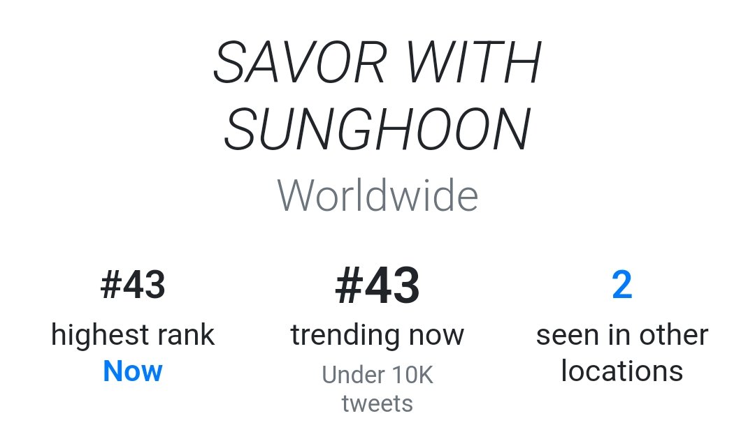 pshdormancy1208's tweet photo. Sunghoon Vlog Trend Summary
▶worldwide 43
▶Indonesia 13
▶Philippines 14
#SAVORWITHSUNGHOON 
#성훈 #sunghoon #SUNGHOON #ソンフン #ENHYPEN #enhypen https://t.co/SxPM8iUcZe