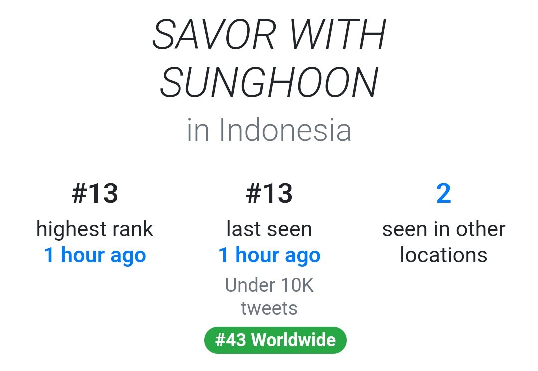 pshdormancy1208's tweet photo. Sunghoon Vlog Trend Summary
▶worldwide 43
▶Indonesia 13
▶Philippines 14
#SAVORWITHSUNGHOON 
#성훈 #sunghoon #SUNGHOON #ソンフン #ENHYPEN #enhypen https://t.co/SxPM8iUcZe