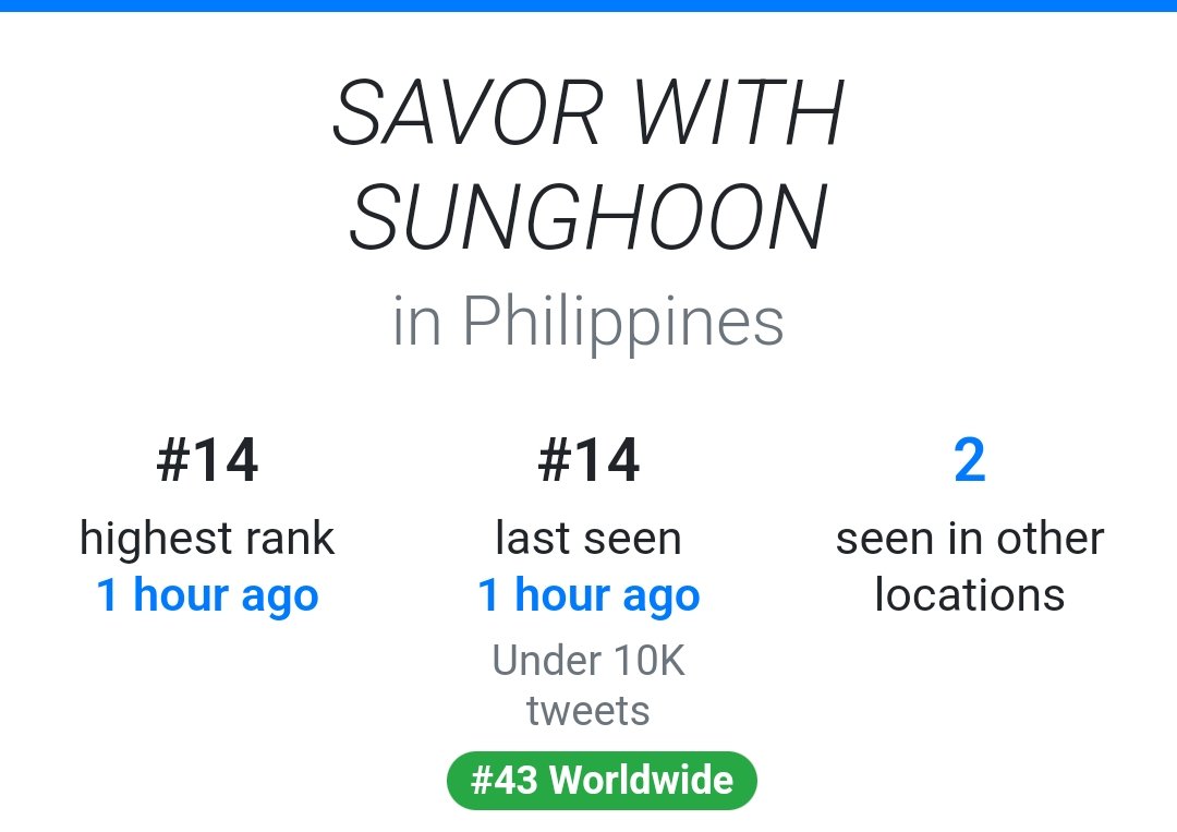 pshdormancy1208's tweet photo. Sunghoon Vlog Trend Summary
▶worldwide 43
▶Indonesia 13
▶Philippines 14
#SAVORWITHSUNGHOON 
#성훈 #sunghoon #SUNGHOON #ソンフン #ENHYPEN #enhypen https://t.co/SxPM8iUcZe