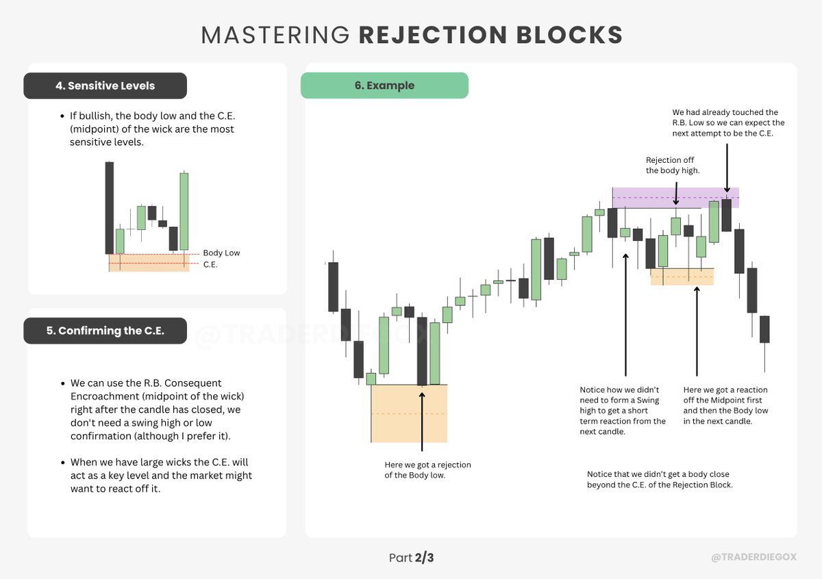 Mastering Rejection Blocks Part 2