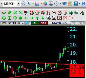 matuborsa's tweet photo. #mercn #bist100 🔥🔥 https://t.co/FF0FGCJlsu