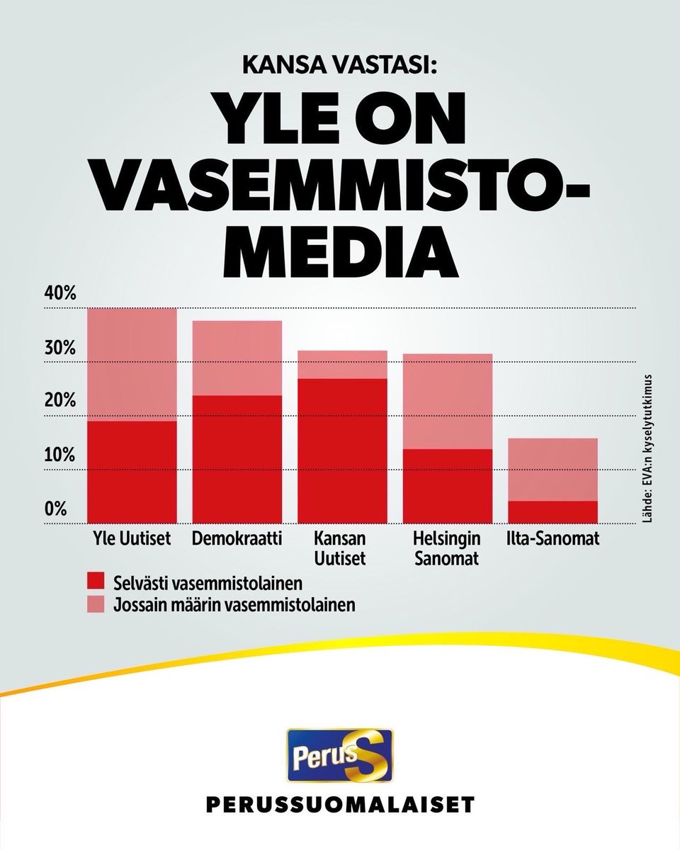 Sebastian Tynkkynen MEP 🇫🇮 tweet media