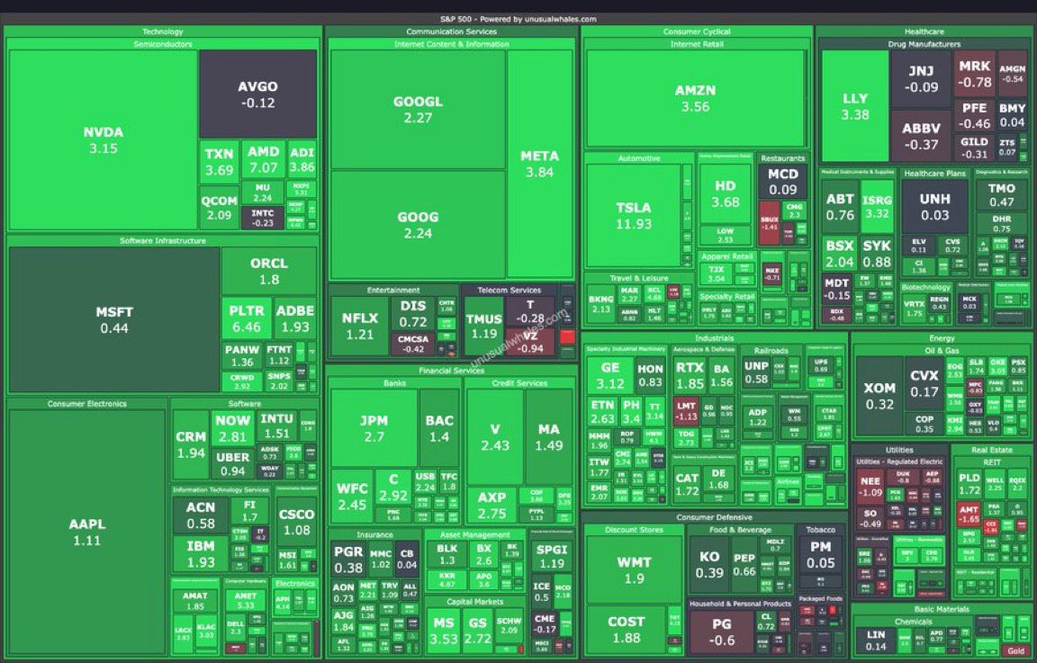 💥BREAKING:  THE U.S. STOCK MARKET PUMPED WITH $1.2T YESTERDAY   BULLISH FOR BITCOIN &amp; CRYPTO 
#Diamond $BTC