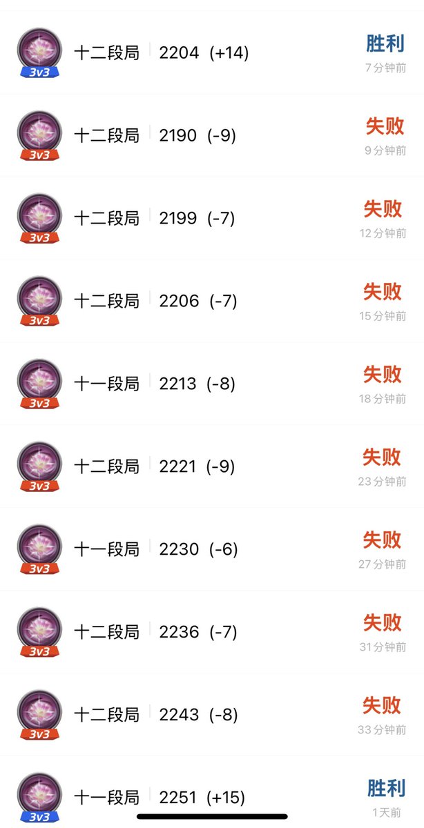 谁能与我战绩一比？😁