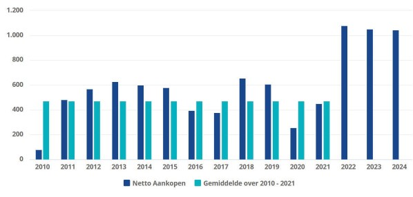 Problemen met de dollar kunnen een zege voor goud zijn aldus Imaru Casanova van VanEck  
analist.nl/economischnieu…