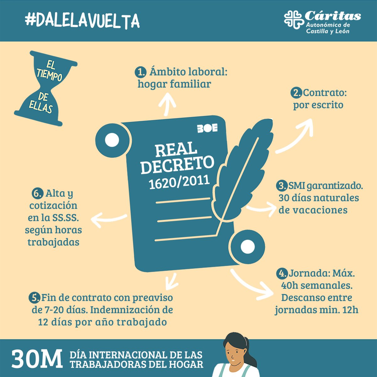 caritasavila's tweet image. El empleo de las Trabajadoras del Hogar está regulado por el Real Decreto 1620/2011
🔎Repasa la normativa y ten en cuenta sus funciones y derechos. Apoya la contratación por parte de los empleadores y apuesta por la profesionalización del sector
#DaleLaVuelta #ElTiempoDeEllas