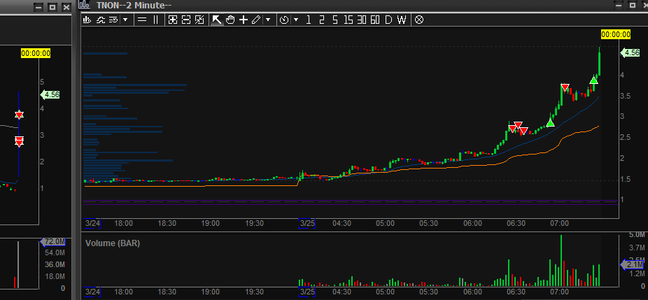 stonkstradercas's tweet photo. Short selling mu perigroso https://t.co/cFOKsb98HC