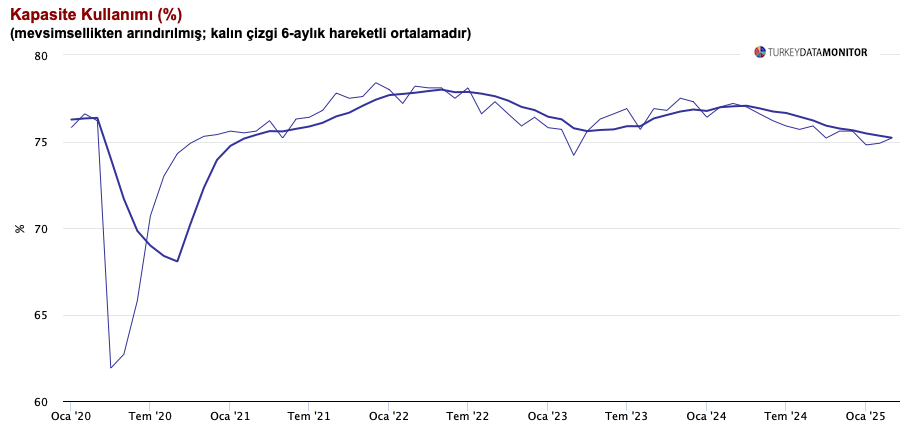 Turkey Data Monitor tweet media