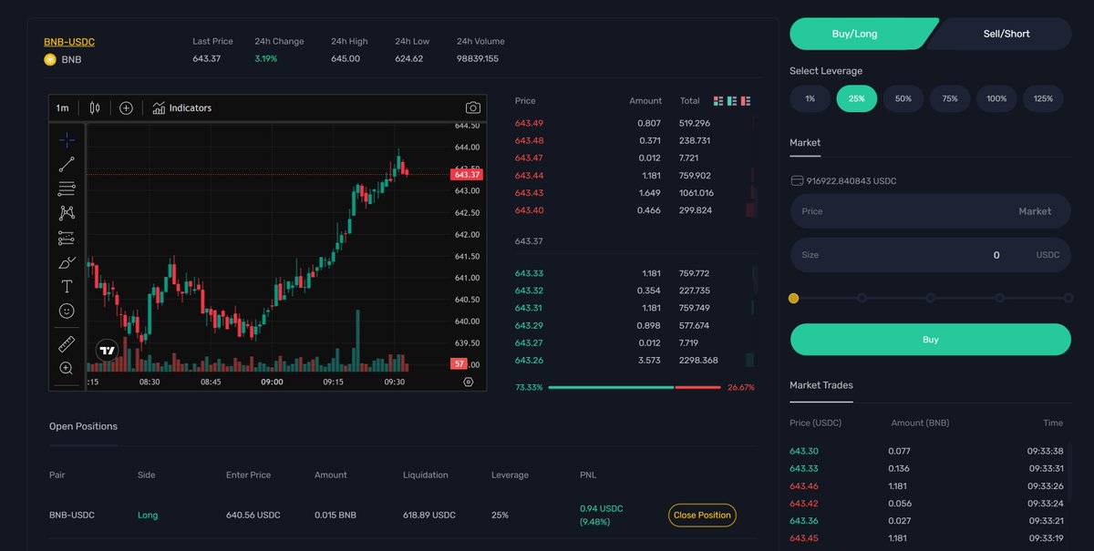 Futures for BNB/USDC - BTC/USDC - POL/USDC and ETH/USDC online now on Vitruveo Exchange. vitruveo.exchange
