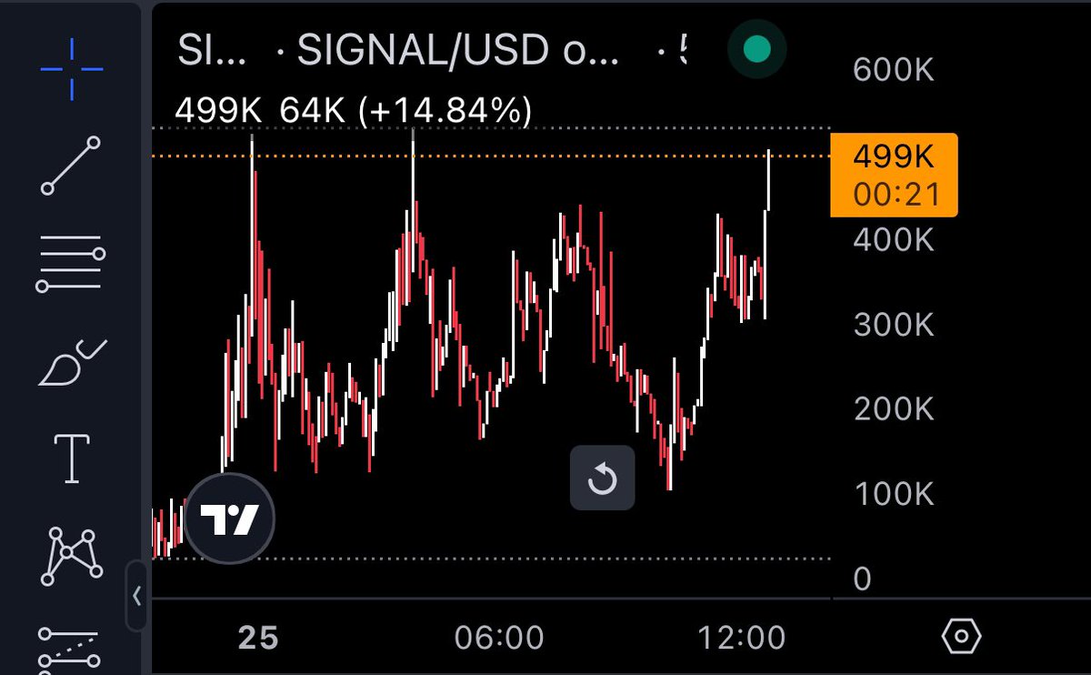 500k x $SIGNAL ROAD TO MILLY 💬

HENdcCqN1hGnc1KKgxcLK9en4EiK9H8DH6ZWHSpbpump