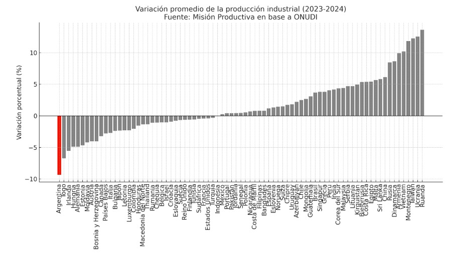 Misión Productiva tweet media