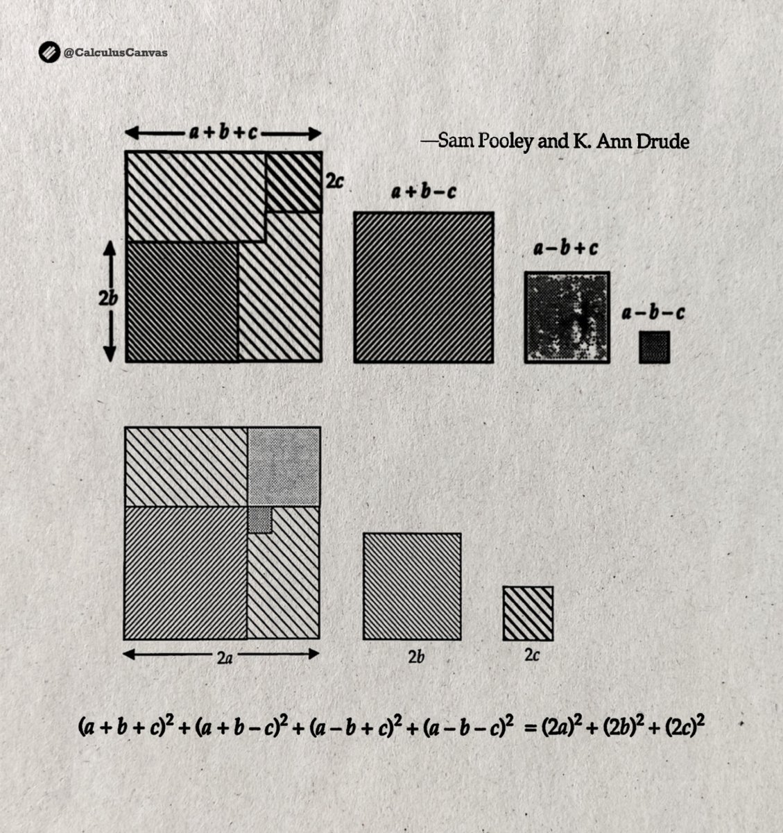 Geometric Proof of the Algebraic Identity...ᝰ.ᐟ