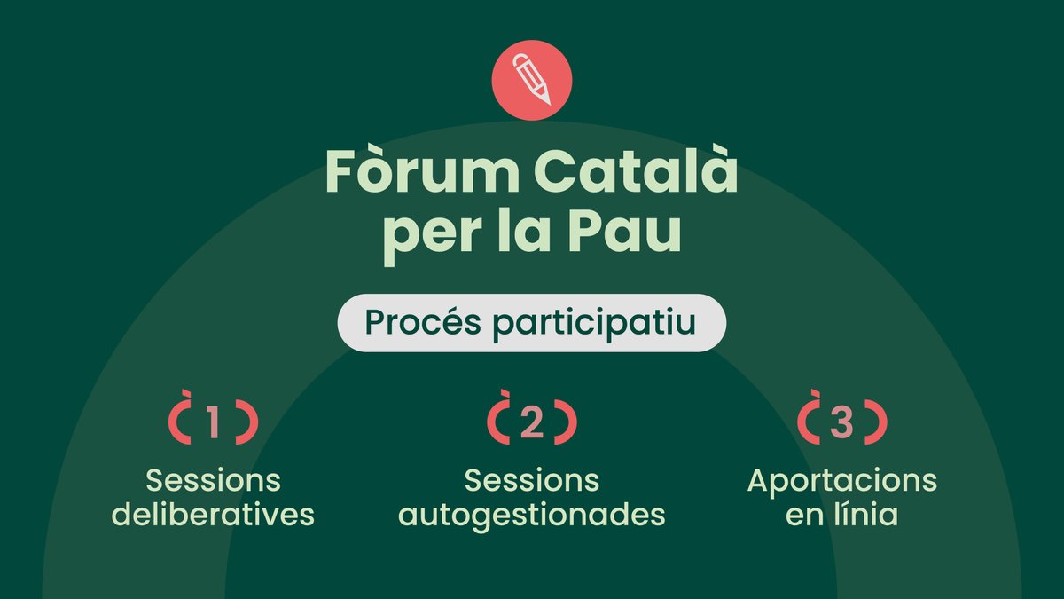 🔛En marxa el #ForumCatPau ☮️, un procés de participació ciutadana per crear el primer Pla Director País de Pau.

📢 Participa en les sessions deliberatives, en una sessió autogestionada o a fes aportacions en línia.
 
👉participa.gencat.cat/processes/foru…