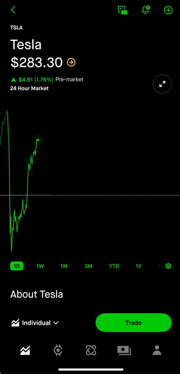 Took your advice Tim! Got my boost for the day!