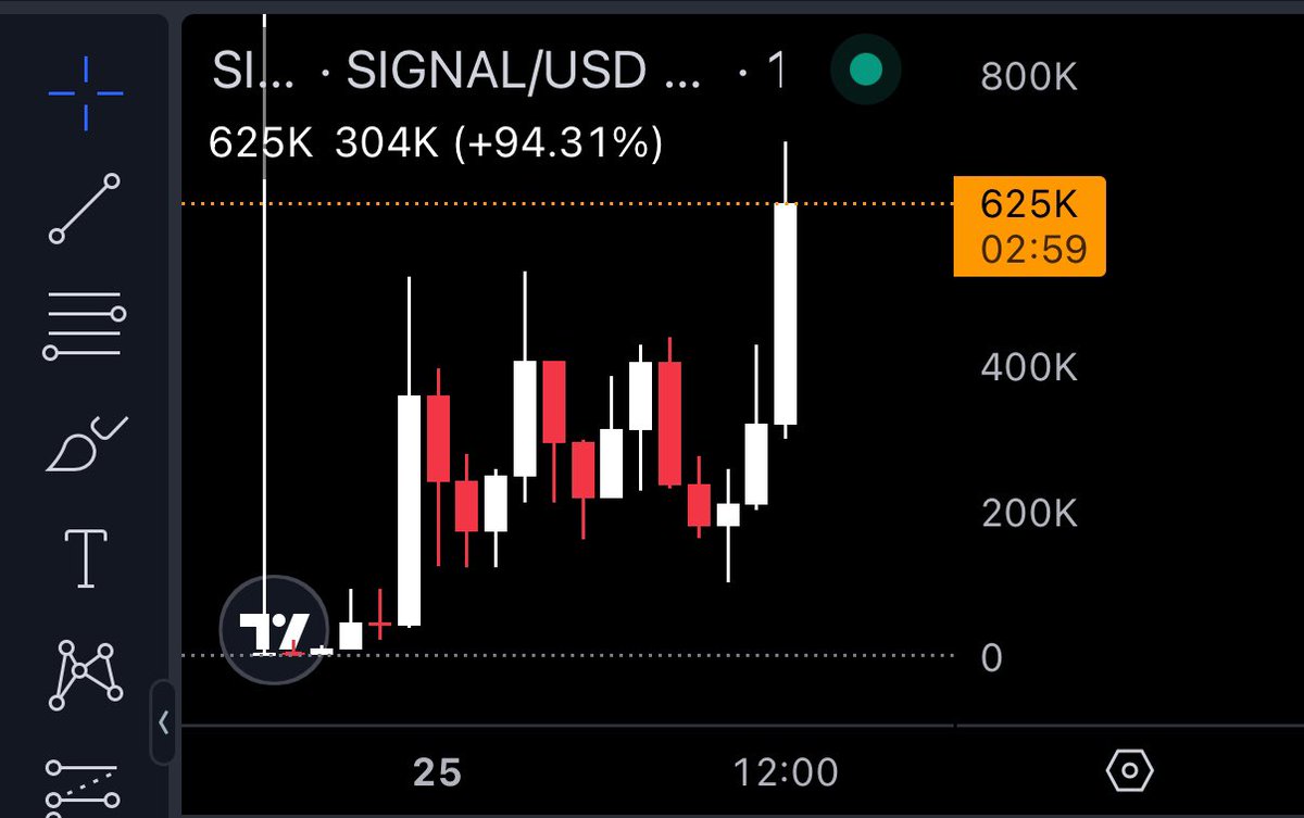 MILLY CONFIRMED ☑️ $SIGNAL

HENdcCqN1hGnc1KKgxcLK9en4EiK9H8DH6ZWHSpbpump