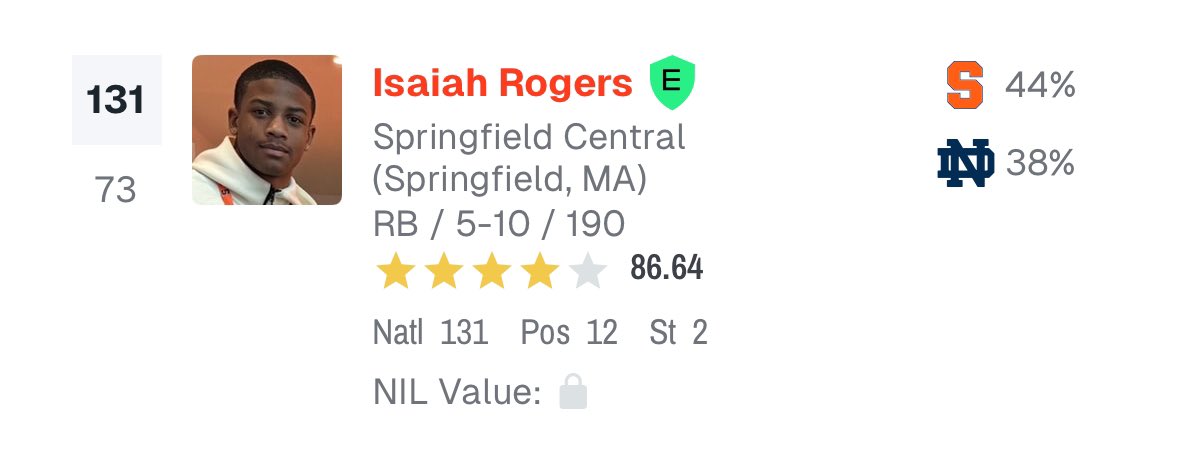 Isaiah Rogers (@isaiah_rogers08) on Twitter photo Appreciate <a href="/On3Recruits/">On3 Recruits</a> for the ranking. More Work to do.
<a href="/ChadSimmons_/">ChadSimmons</a> <a href="/CentralFB413/">Springfield Central Football</a> <a href="/CoachMartinESA/">Coach Martin</a> <a href="/Watson_718/">William Watson</a> <a href="/SolomonBaymon/">Solomon Baymon</a> <a href="/ValdamarTBrower/">Valdamar Brower</a> Appreciate <a href="/On3Recruits/">On3 Recruits</a> for the ranking. More Work to do.
<a href="/ChadSimmons_/">ChadSimmons</a> <a href="/CentralFB413/">Springfield Central Football</a> <a href="/CoachMartinESA/">Coach Martin</a> <a href="/Watson_718/">William Watson</a> <a href="/SolomonBaymon/">Solomon Baymon</a> <a href="/ValdamarTBrower/">Valdamar Brower</a>