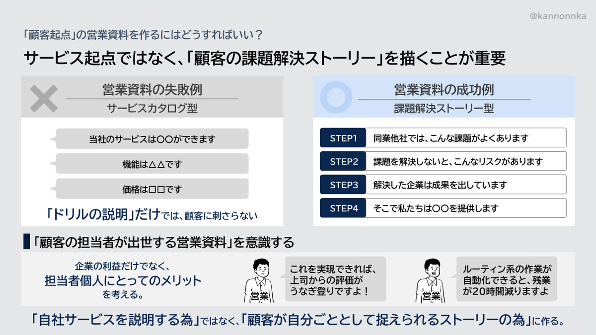 kannonnka's tweet photo. 「穴を売れ」をまとめました

いつかあなたが「自社商材の話ばかりの営業」を発見したときに、これを見せてほしいです https://t.co/lN6JMS8ciY
