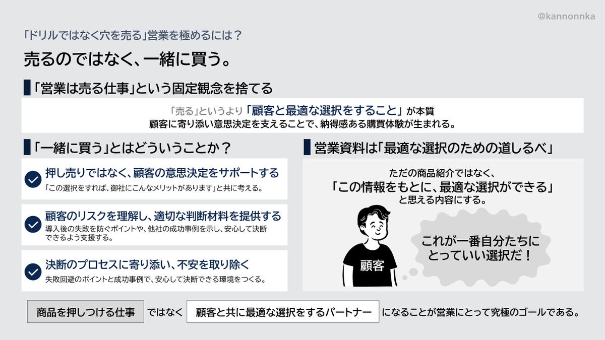 kannonnka's tweet photo. 「穴を売れ」をまとめました

いつかあなたが「自社商材の話ばかりの営業」を発見したときに、これを見せてほしいです https://t.co/lN6JMS8ciY
