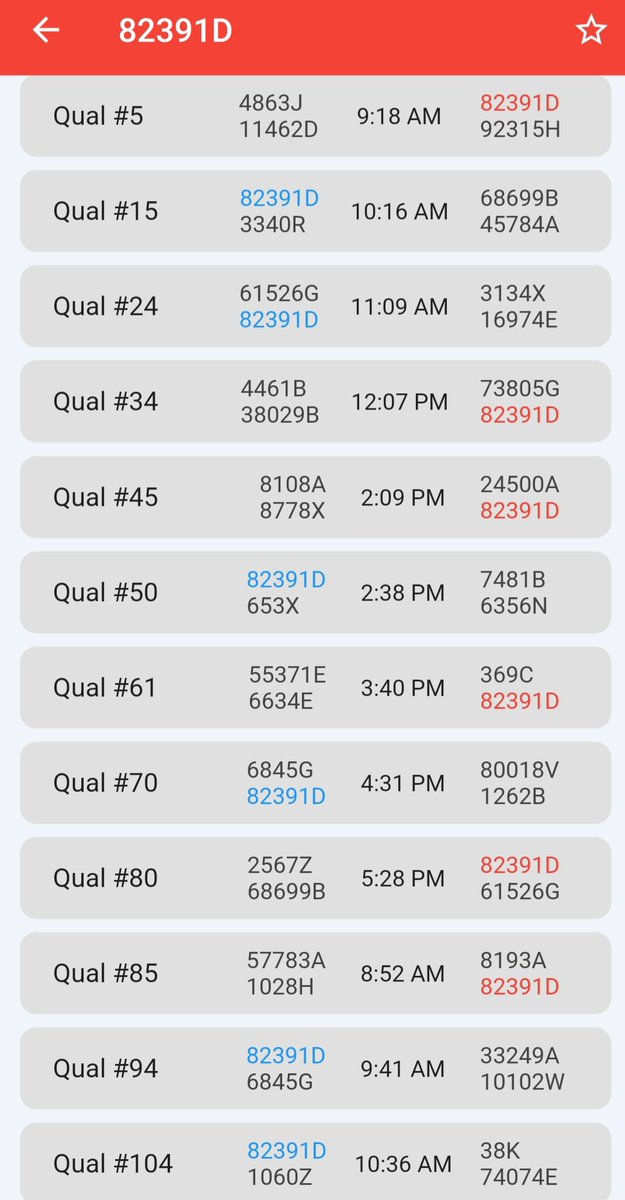 82391D Red Shift Nationals schedule in the BLUE division. Livestream: create-webcast.netlify.app/home