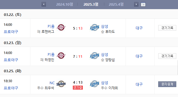 삼성라이온즈 현재 개막하고 연속 3경기째 두 자리 수 득점