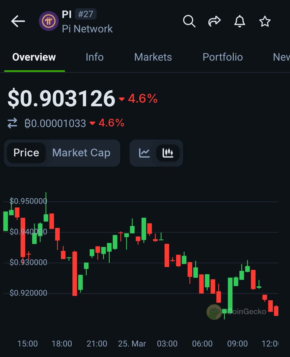 Szymansk_ii's tweet image. Its really funny how most people reason, so because it took pi network 6years, automatically that means they should be worth $200 now, it took ice Network 2 years to launch with a circulating supply of $6.8B and a Total supply of 21B with an FDV of $84million

Meanwhile you have…